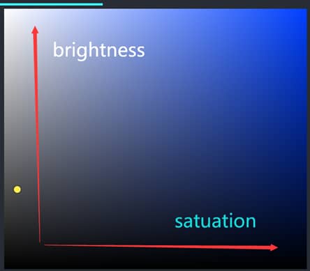 Saturation and Brightness