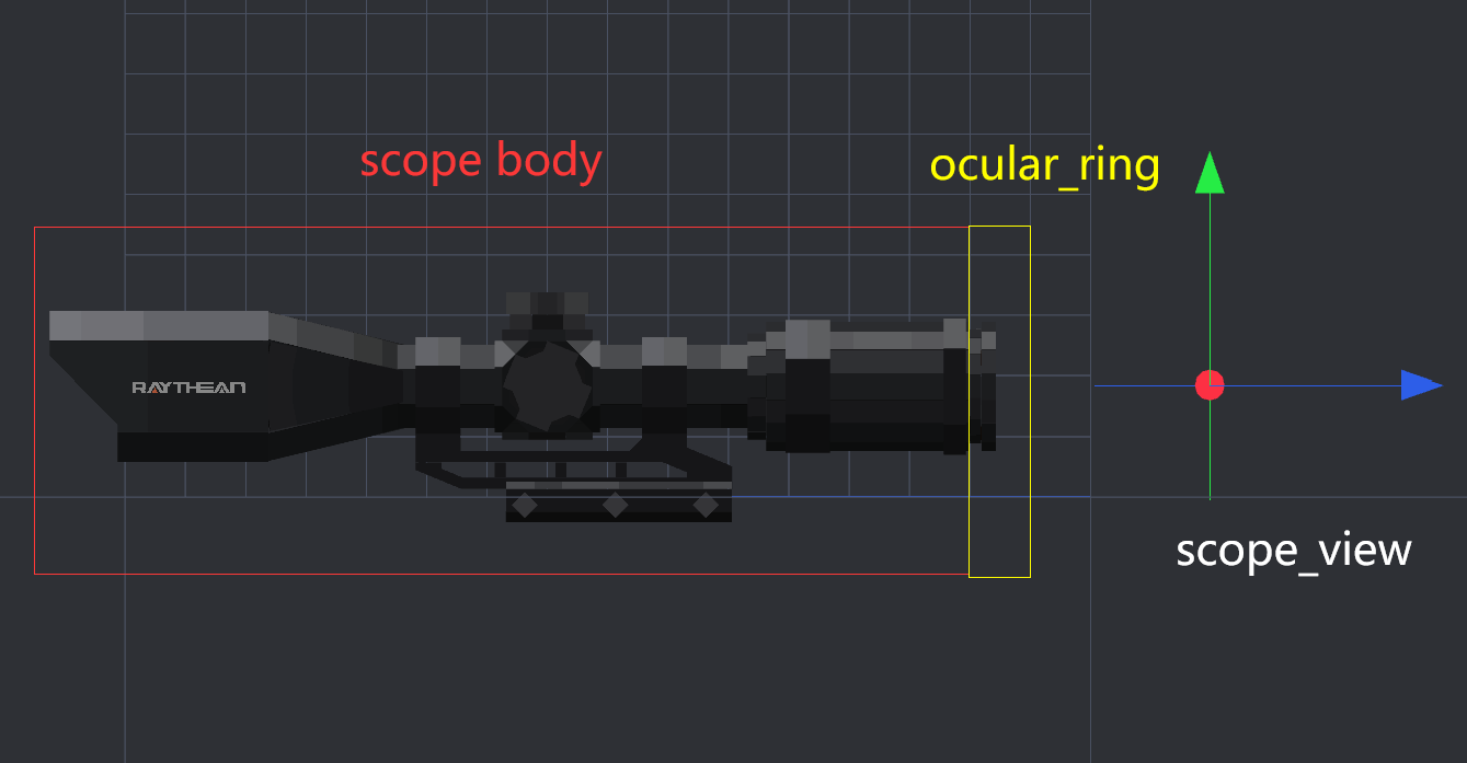 Attachment Model