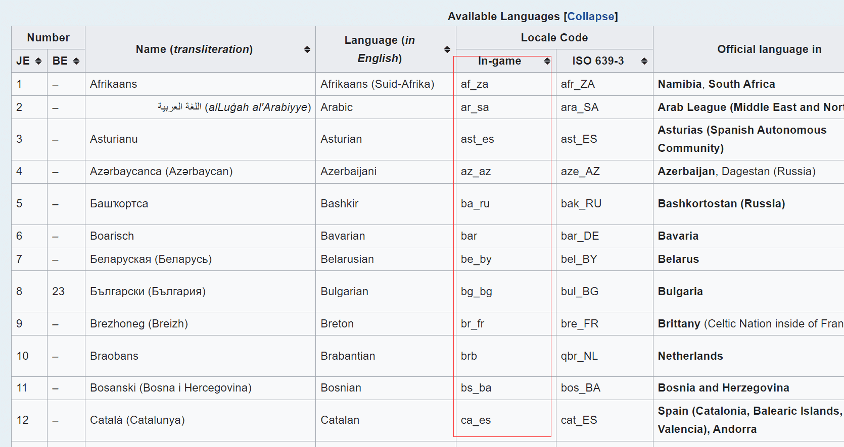 Language Wiki